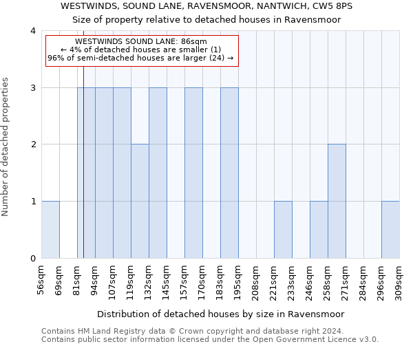 WESTWINDS, SOUND LANE, RAVENSMOOR, NANTWICH, CW5 8PS: Size of property relative to detached houses in Ravensmoor