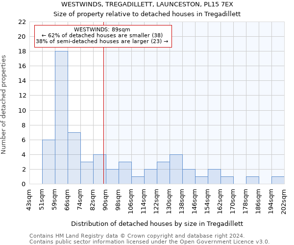 WESTWINDS, TREGADILLETT, LAUNCESTON, PL15 7EX: Size of property relative to detached houses in Tregadillett