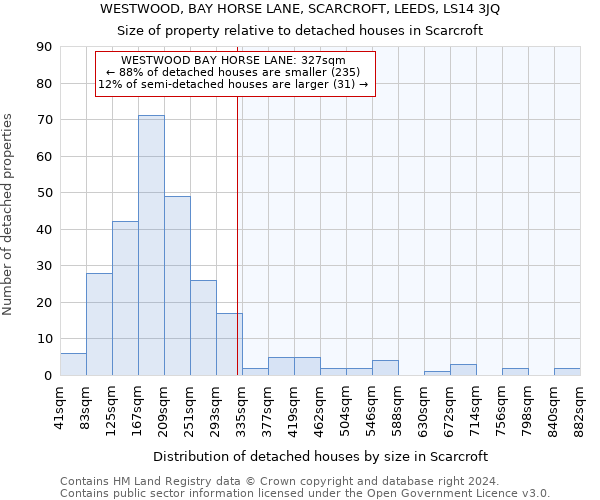 WESTWOOD, BAY HORSE LANE, SCARCROFT, LEEDS, LS14 3JQ: Size of property relative to detached houses in Scarcroft