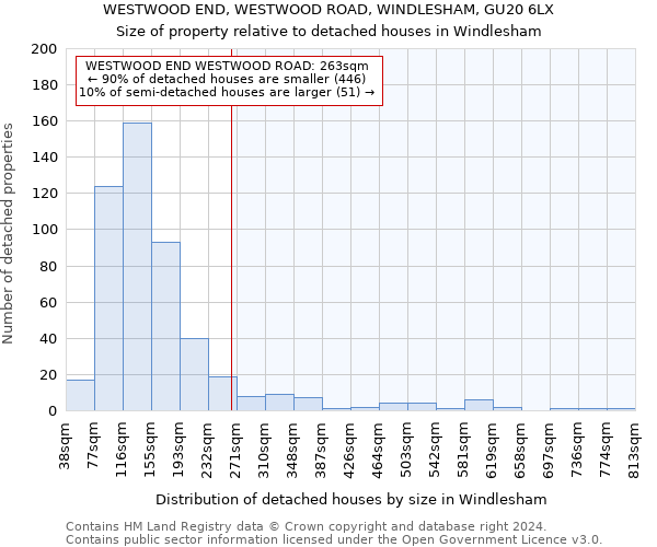 WESTWOOD END, WESTWOOD ROAD, WINDLESHAM, GU20 6LX: Size of property relative to detached houses in Windlesham