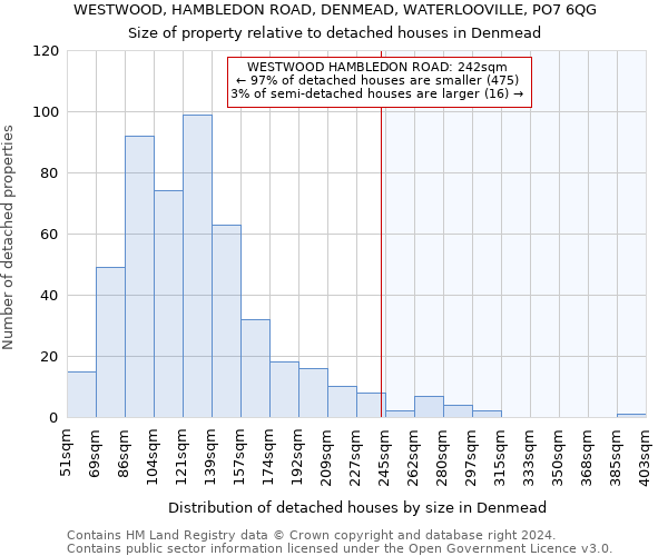 WESTWOOD, HAMBLEDON ROAD, DENMEAD, WATERLOOVILLE, PO7 6QG: Size of property relative to detached houses in Denmead