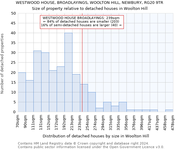 WESTWOOD HOUSE, BROADLAYINGS, WOOLTON HILL, NEWBURY, RG20 9TR: Size of property relative to detached houses in Woolton Hill