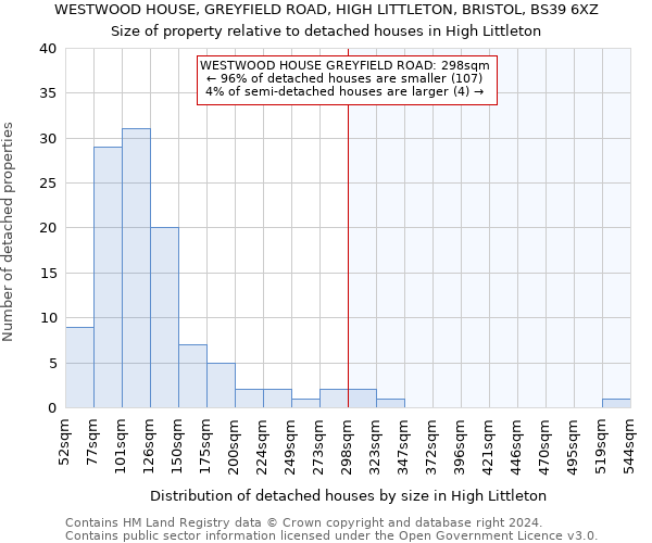 WESTWOOD HOUSE, GREYFIELD ROAD, HIGH LITTLETON, BRISTOL, BS39 6XZ: Size of property relative to detached houses in High Littleton