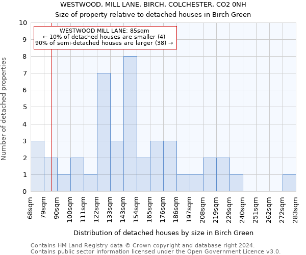 WESTWOOD, MILL LANE, BIRCH, COLCHESTER, CO2 0NH: Size of property relative to detached houses in Birch Green