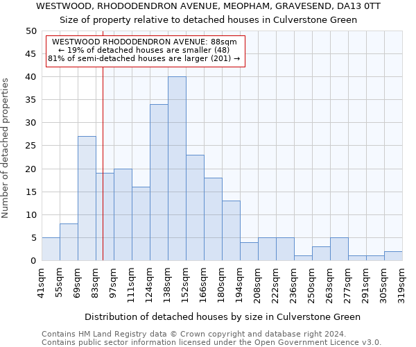 WESTWOOD, RHODODENDRON AVENUE, MEOPHAM, GRAVESEND, DA13 0TT: Size of property relative to detached houses in Culverstone Green