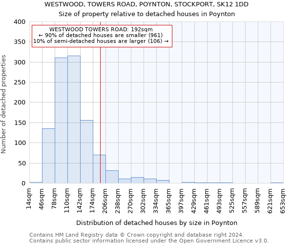 WESTWOOD, TOWERS ROAD, POYNTON, STOCKPORT, SK12 1DD: Size of property relative to detached houses in Poynton