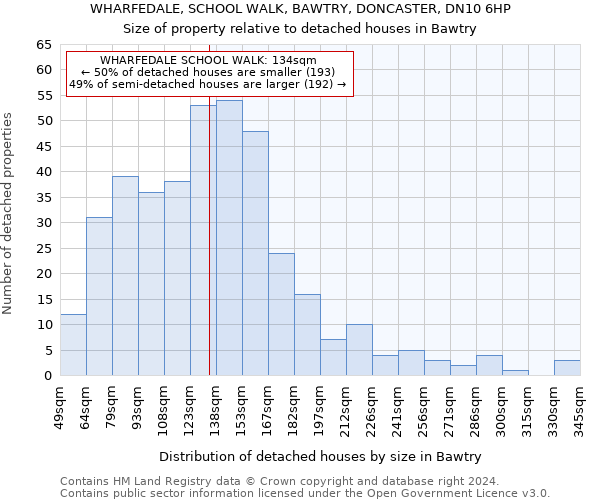 WHARFEDALE, SCHOOL WALK, BAWTRY, DONCASTER, DN10 6HP: Size of property relative to detached houses in Bawtry