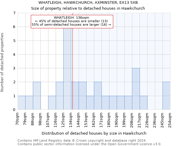 WHATLEIGH, HAWKCHURCH, AXMINSTER, EX13 5XB: Size of property relative to detached houses in Hawkchurch