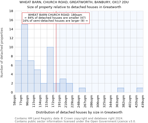 WHEAT BARN, CHURCH ROAD, GREATWORTH, BANBURY, OX17 2DU: Size of property relative to detached houses in Greatworth