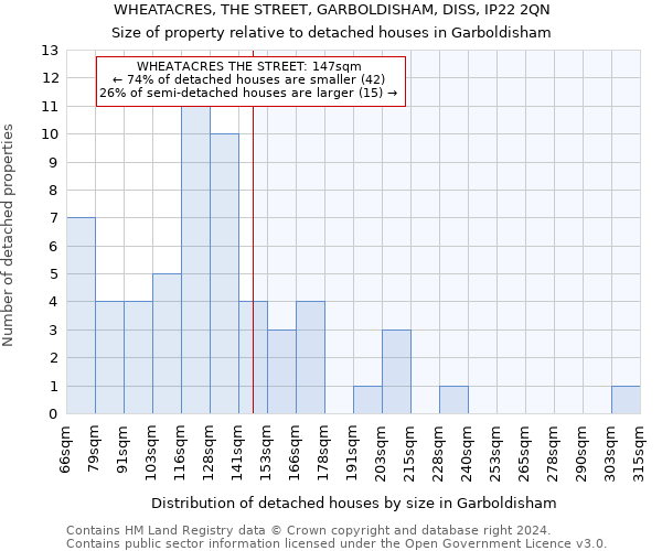 WHEATACRES, THE STREET, GARBOLDISHAM, DISS, IP22 2QN: Size of property relative to detached houses in Garboldisham