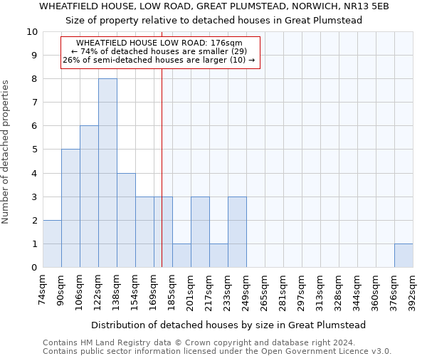 WHEATFIELD HOUSE, LOW ROAD, GREAT PLUMSTEAD, NORWICH, NR13 5EB: Size of property relative to detached houses in Great Plumstead