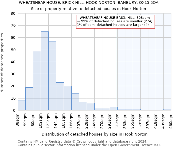 WHEATSHEAF HOUSE, BRICK HILL, HOOK NORTON, BANBURY, OX15 5QA: Size of property relative to detached houses in Hook Norton