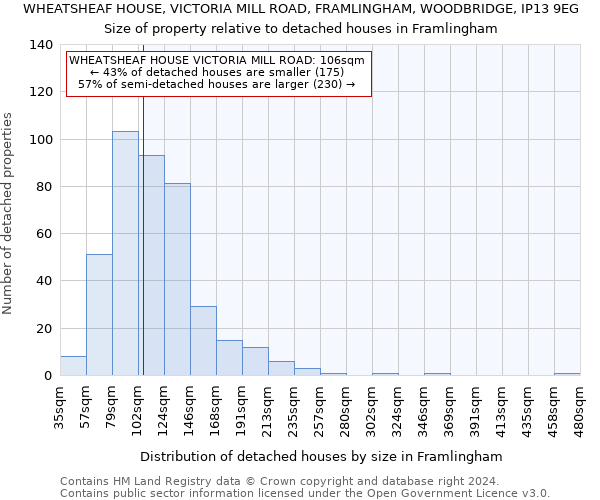 WHEATSHEAF HOUSE, VICTORIA MILL ROAD, FRAMLINGHAM, WOODBRIDGE, IP13 9EG: Size of property relative to detached houses in Framlingham