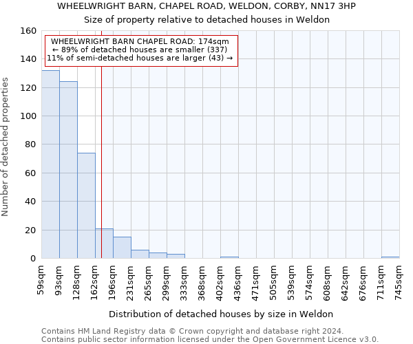 WHEELWRIGHT BARN, CHAPEL ROAD, WELDON, CORBY, NN17 3HP: Size of property relative to detached houses in Weldon