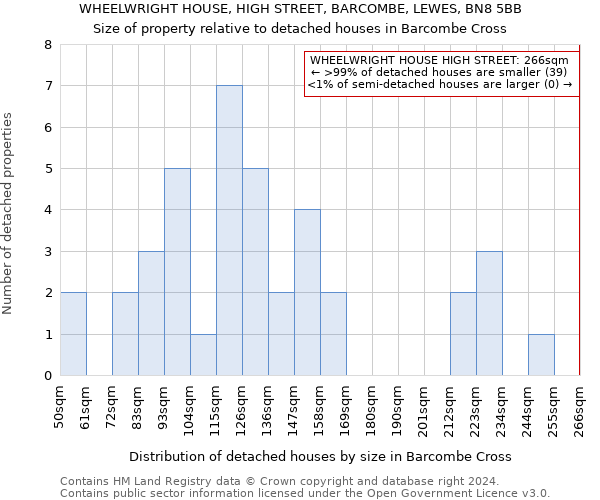 WHEELWRIGHT HOUSE, HIGH STREET, BARCOMBE, LEWES, BN8 5BB: Size of property relative to detached houses in Barcombe Cross