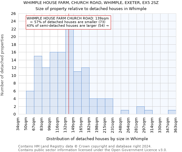 WHIMPLE HOUSE FARM, CHURCH ROAD, WHIMPLE, EXETER, EX5 2SZ: Size of property relative to detached houses in Whimple