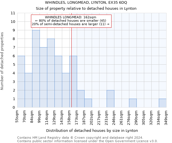 WHINDLES, LONGMEAD, LYNTON, EX35 6DQ: Size of property relative to detached houses in Lynton