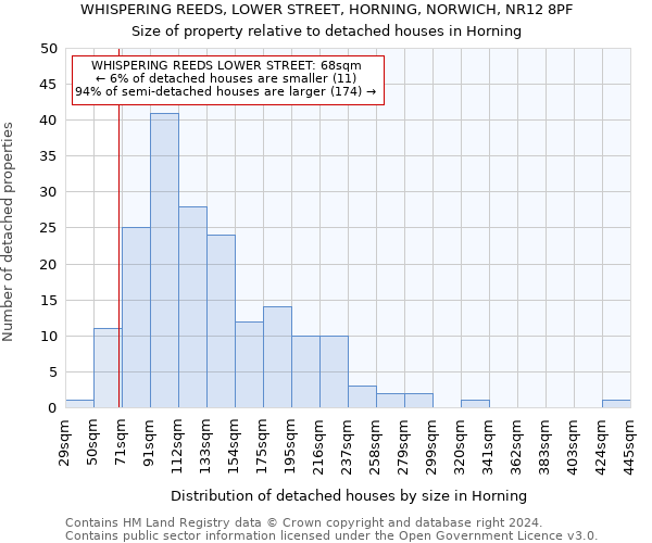 WHISPERING REEDS, LOWER STREET, HORNING, NORWICH, NR12 8PF: Size of property relative to detached houses in Horning