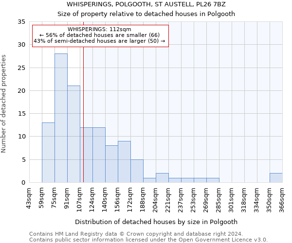 WHISPERINGS, POLGOOTH, ST AUSTELL, PL26 7BZ: Size of property relative to detached houses in Polgooth