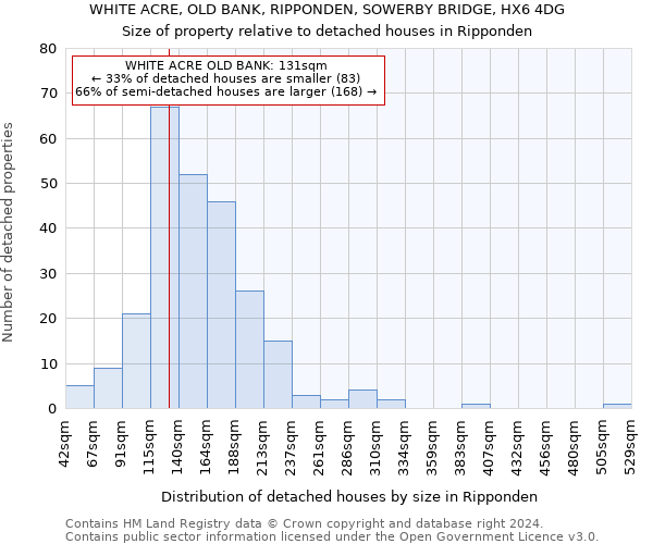 WHITE ACRE, OLD BANK, RIPPONDEN, SOWERBY BRIDGE, HX6 4DG: Size of property relative to detached houses in Ripponden