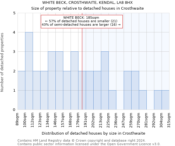 WHITE BECK, CROSTHWAITE, KENDAL, LA8 8HX: Size of property relative to detached houses in Crosthwaite