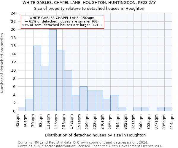 WHITE GABLES, CHAPEL LANE, HOUGHTON, HUNTINGDON, PE28 2AY: Size of property relative to detached houses in Houghton