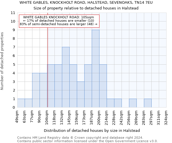 WHITE GABLES, KNOCKHOLT ROAD, HALSTEAD, SEVENOAKS, TN14 7EU: Size of property relative to detached houses in Halstead