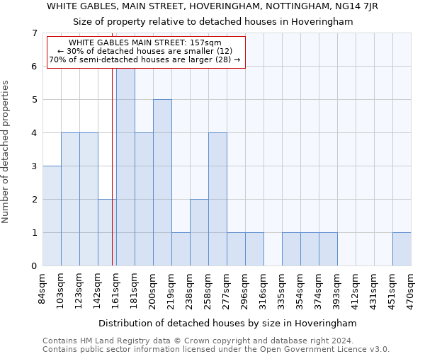 WHITE GABLES, MAIN STREET, HOVERINGHAM, NOTTINGHAM, NG14 7JR: Size of property relative to detached houses in Hoveringham