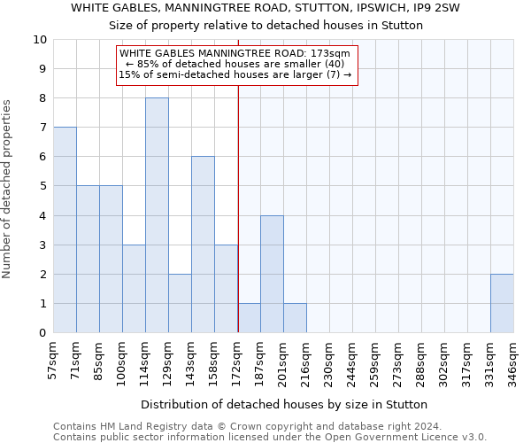 WHITE GABLES, MANNINGTREE ROAD, STUTTON, IPSWICH, IP9 2SW: Size of property relative to detached houses in Stutton