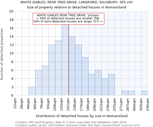 WHITE GABLES, PEAR TREE DRIVE, LANDFORD, SALISBURY, SP5 2AY: Size of property relative to detached houses in Nomansland