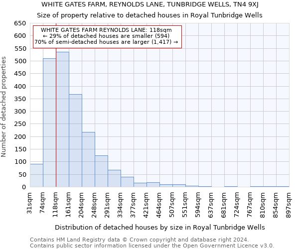 WHITE GATES FARM, REYNOLDS LANE, TUNBRIDGE WELLS, TN4 9XJ: Size of property relative to detached houses in Royal Tunbridge Wells