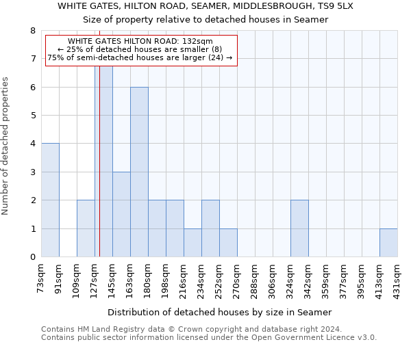 WHITE GATES, HILTON ROAD, SEAMER, MIDDLESBROUGH, TS9 5LX: Size of property relative to detached houses in Seamer