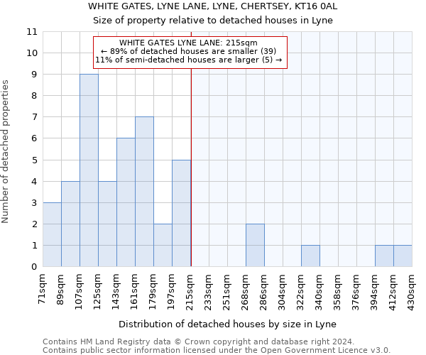 WHITE GATES, LYNE LANE, LYNE, CHERTSEY, KT16 0AL: Size of property relative to detached houses in Lyne