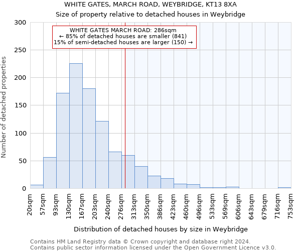 WHITE GATES, MARCH ROAD, WEYBRIDGE, KT13 8XA: Size of property relative to detached houses in Weybridge