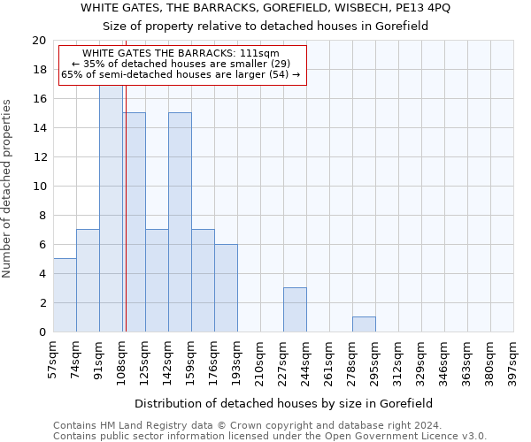 WHITE GATES, THE BARRACKS, GOREFIELD, WISBECH, PE13 4PQ: Size of property relative to detached houses in Gorefield