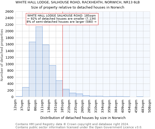 WHITE HALL LODGE, SALHOUSE ROAD, RACKHEATH, NORWICH, NR13 6LB: Size of property relative to detached houses in Norwich