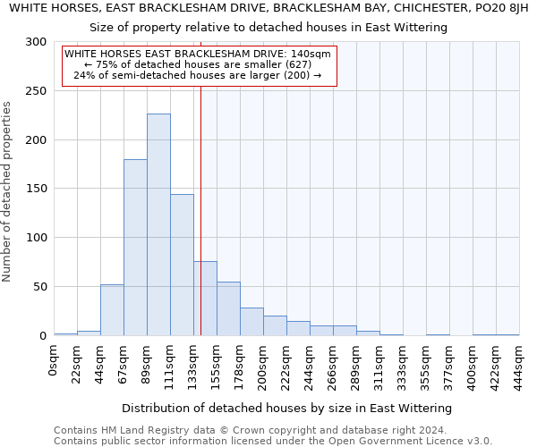 WHITE HORSES, EAST BRACKLESHAM DRIVE, BRACKLESHAM BAY, CHICHESTER, PO20 8JH: Size of property relative to detached houses in East Wittering