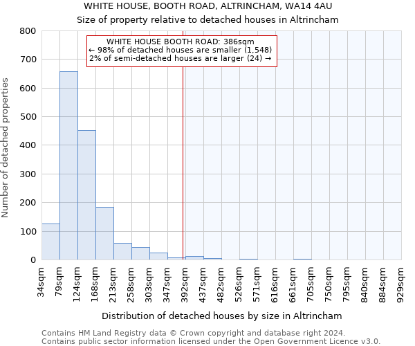 WHITE HOUSE, BOOTH ROAD, ALTRINCHAM, WA14 4AU: Size of property relative to detached houses in Altrincham