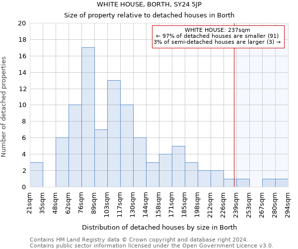 WHITE HOUSE, BORTH, SY24 5JP: Size of property relative to detached houses in Borth