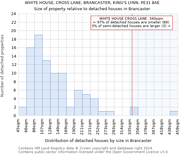 WHITE HOUSE, CROSS LANE, BRANCASTER, KING'S LYNN, PE31 8AE: Size of property relative to detached houses in Brancaster