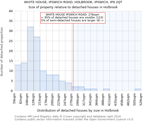 WHITE HOUSE, IPSWICH ROAD, HOLBROOK, IPSWICH, IP9 2QT: Size of property relative to detached houses in Holbrook