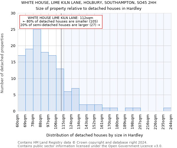 WHITE HOUSE, LIME KILN LANE, HOLBURY, SOUTHAMPTON, SO45 2HH: Size of property relative to detached houses in Hardley