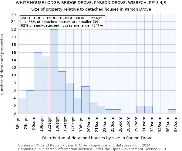 WHITE HOUSE LODGE, BRIDGE DROVE, PARSON DROVE, WISBECH, PE13 4JR: Size of property relative to detached houses in Parson Drove