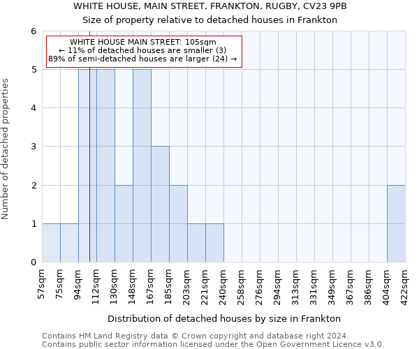 WHITE HOUSE, MAIN STREET, FRANKTON, RUGBY, CV23 9PB: Size of property relative to detached houses in Frankton