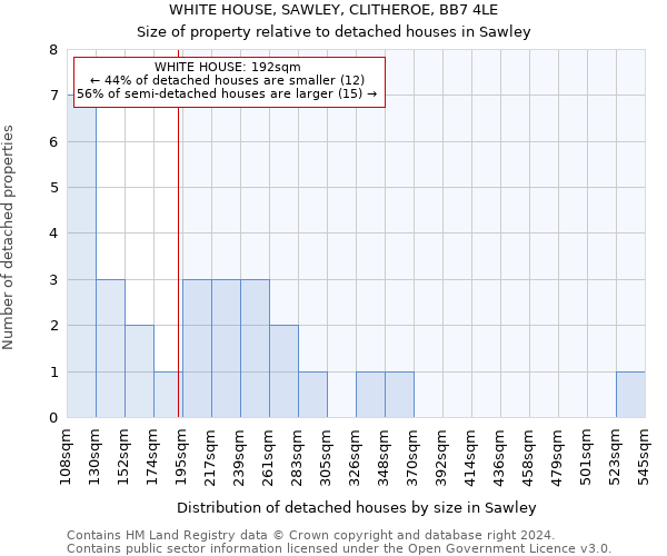 WHITE HOUSE, SAWLEY, CLITHEROE, BB7 4LE: Size of property relative to detached houses in Sawley