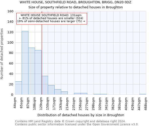 WHITE HOUSE, SOUTHFIELD ROAD, BROUGHTON, BRIGG, DN20 0DZ: Size of property relative to detached houses in Broughton