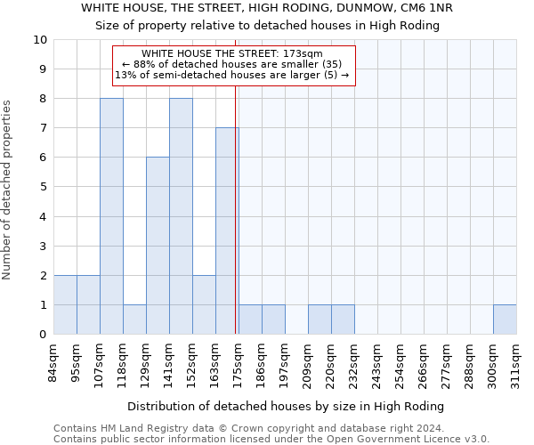 WHITE HOUSE, THE STREET, HIGH RODING, DUNMOW, CM6 1NR: Size of property relative to detached houses in High Roding