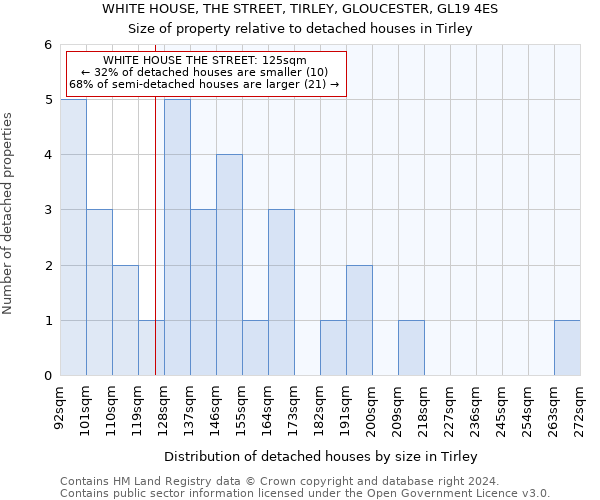 WHITE HOUSE, THE STREET, TIRLEY, GLOUCESTER, GL19 4ES: Size of property relative to detached houses in Tirley