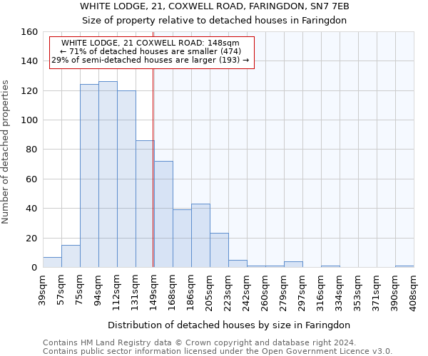 WHITE LODGE, 21, COXWELL ROAD, FARINGDON, SN7 7EB: Size of property relative to detached houses in Faringdon