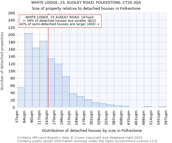 WHITE LODGE, 23, AUDLEY ROAD, FOLKESTONE, CT20 3QA: Size of property relative to detached houses in Folkestone